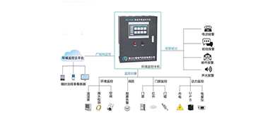 这六类情形之一的排污单位应当安装自动监测设备！省厅发布首套规范性文件