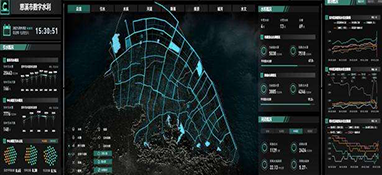 水库、河流、地下水利监测如何实现？