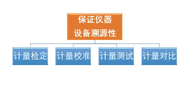 实验室仪器设备管理的全流程梳理！