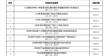 标准实施 | 2024年6月 这9项生态环境监测新标准即将实施