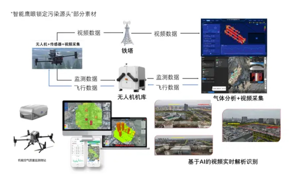 上海仪器仪表展|立体监测新突破：无人机“数字哨兵”上岗，为城市空气质量精准画像